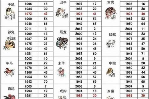 1959年属相|1959年是什么年